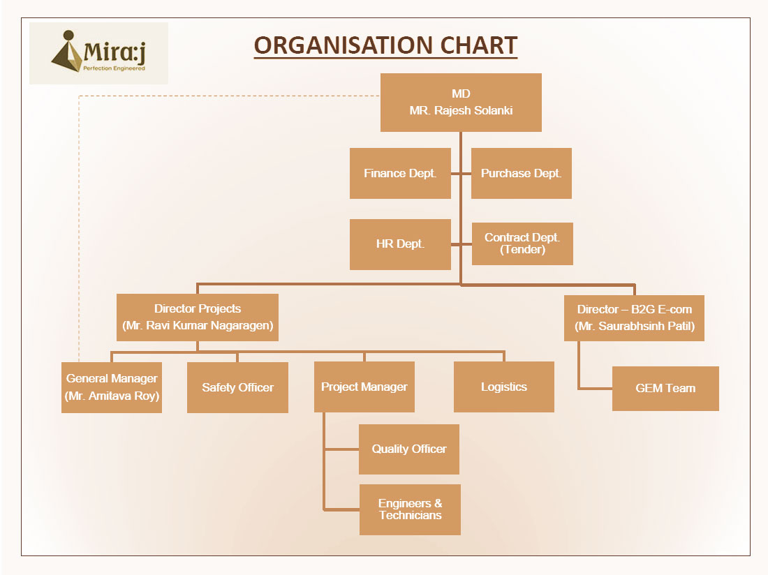 organisation-chart